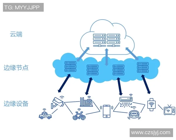 边缘计算助力微投注技术实现亚毫秒级延迟的创新探索与应用 边缘计算助力微投注技术实现亚毫秒级延迟的创新探索与应用